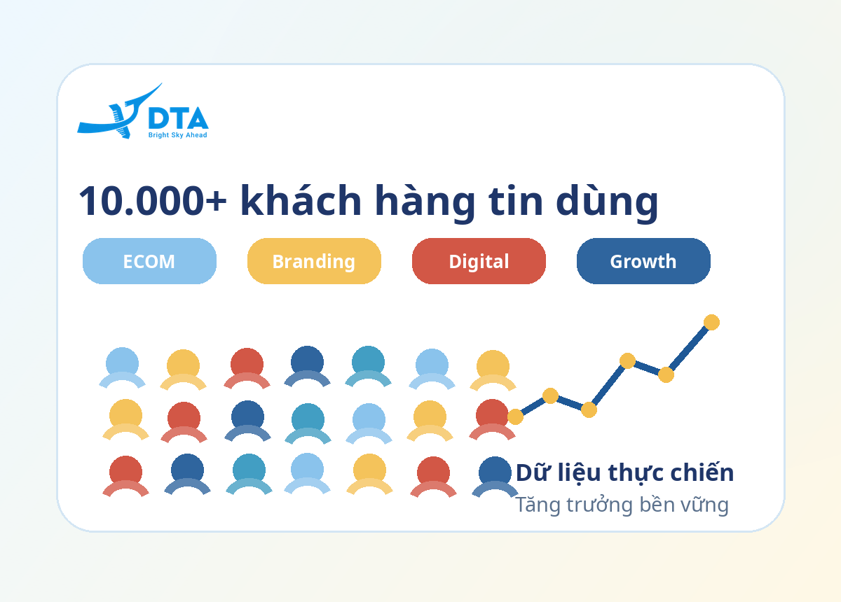 Đơn vị thực chiến 10000 khách hàng